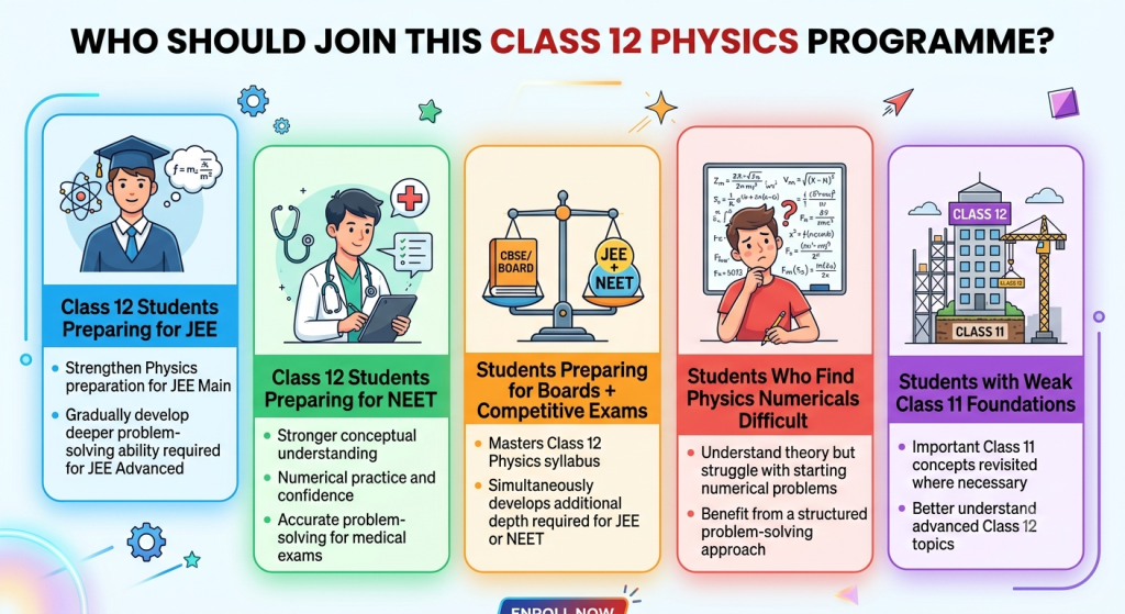 jibon o jeebika jee neet physics class 12