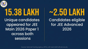 Why Concept Clarity Before January Can Make a Difference in JEE Main 2027
